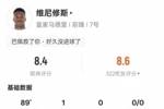 维尼修斯本场比赛数据：1进球&20次丢失球权全场最多，评分8.4