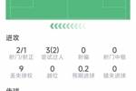 廷伯本场数据：1粒进球，2次射门，2拦截，2抢断，9对抗7成功